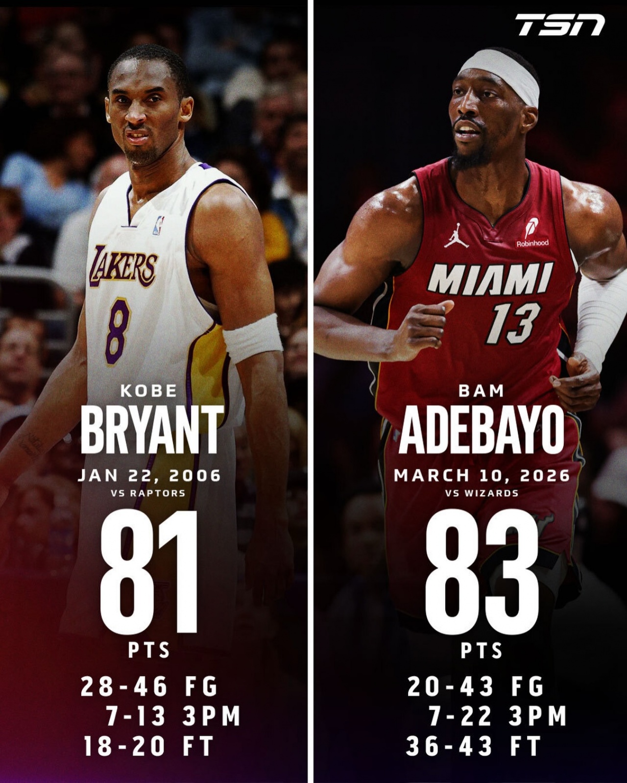 皇冠体育-科比81分的纪录都被打破了 你认为NBA还有无法被打破的神迹吗？