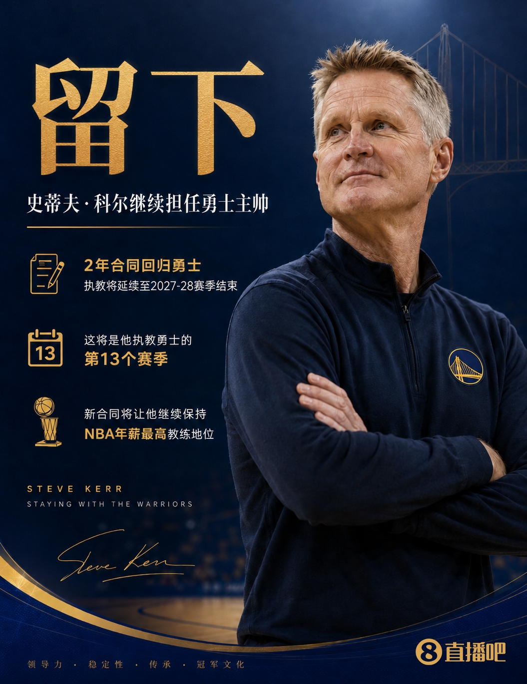 皇冠体育官方网站-Shams：科尔2年新合同回归勇士！继续担任勇士主帅！